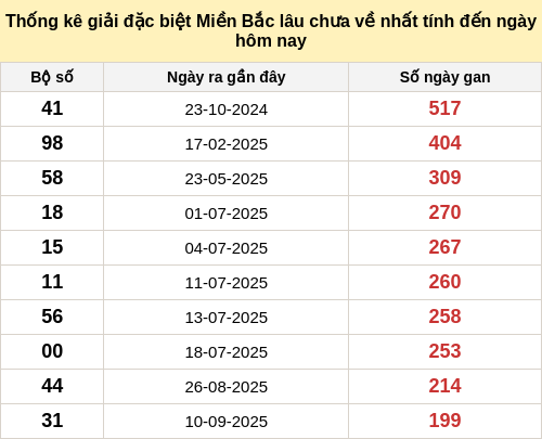 dacbietgan-region screenshot