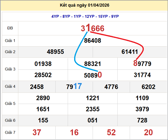 Cầu lô miền Bắc 02/04/2026 cặp bạch thủ hôm nay đẹp nhất Cầu lô miền Bắc 02/04/2026 cặp bạch thủ hôm nay đẹp nhất