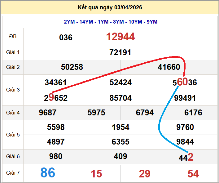 Cầu lô miền Bắc 04/04/2026 cặp bạch thủ hôm nay đẹp nhất