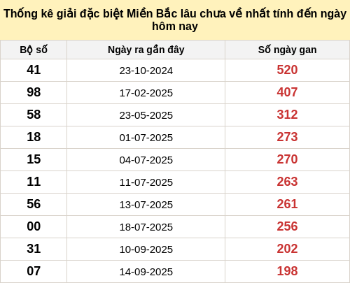dacbietgan-region screenshot