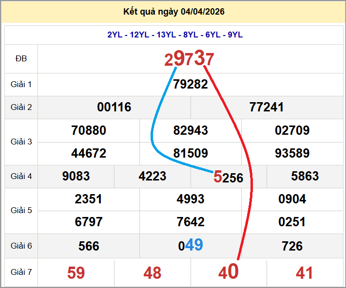 Cầu lô miền Bắc 05/04/2026 cặp bạch thủ hôm nay đẹp nhất