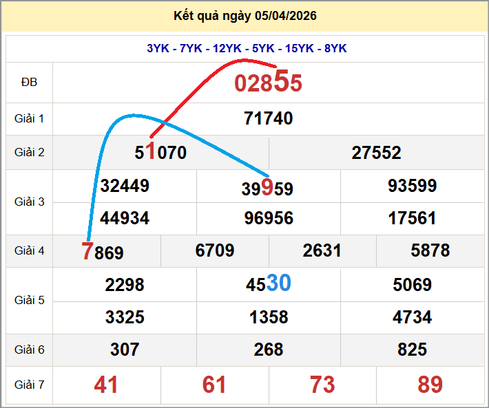 Cầu lô miền Bắc 06/04/2026 cặp bạch thủ hôm nay đẹp nhất Cầu lô miền Bắc 06/04/2026 cặp bạch thủ hôm nay đẹp nhất