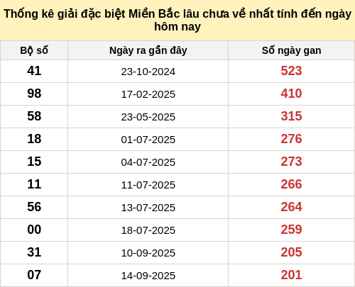 dacbietgan-region screenshot