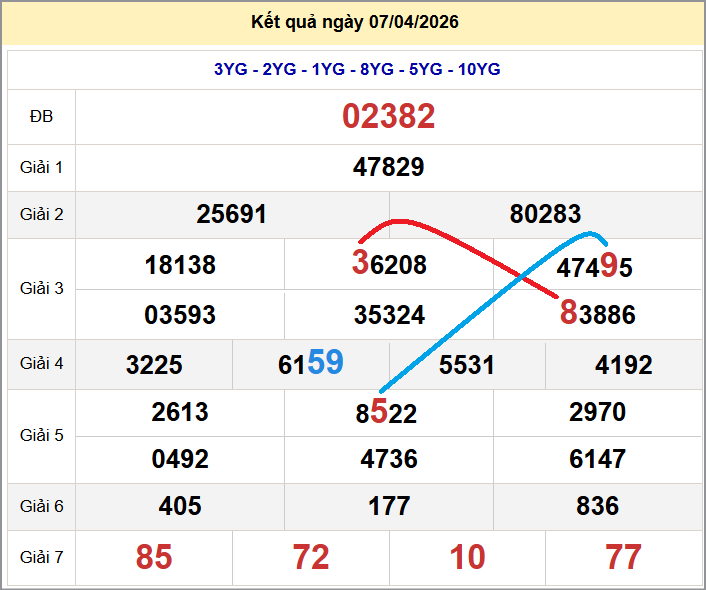 Cầu lô miền Bắc 08/04/2026 cặp bạch thủ hôm nay đẹp nhất
