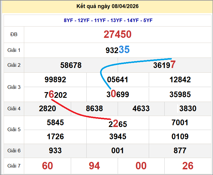 Cầu lô miền Bắc 09/04/2026 cặp bạch thủ hôm nay đẹp nhất