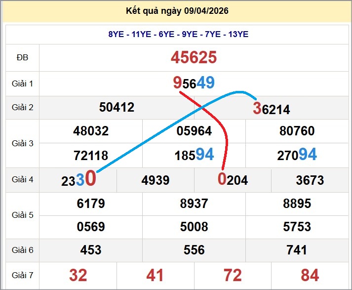Cầu lô miền Bắc 10/04/2026 cặp bạch thủ hôm nay đẹp nhất