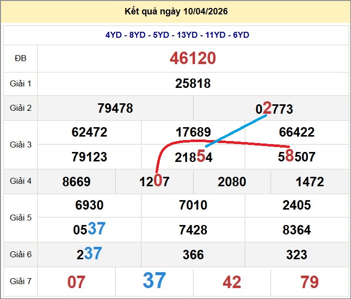Cầu lô miền Bắc 11/04/2026 cặp bạch thủ hôm nay đẹp nhất Cầu lô miền Bắc 11/04/2026 cặp bạch thủ hôm nay đẹp nhất