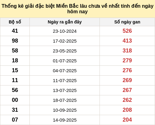 dacbietgan-region screenshot
