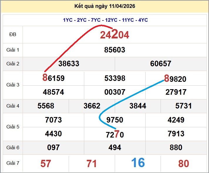Cầu lô miền Bắc 12/04/2026 cặp bạch thủ hôm nay đẹp nhất