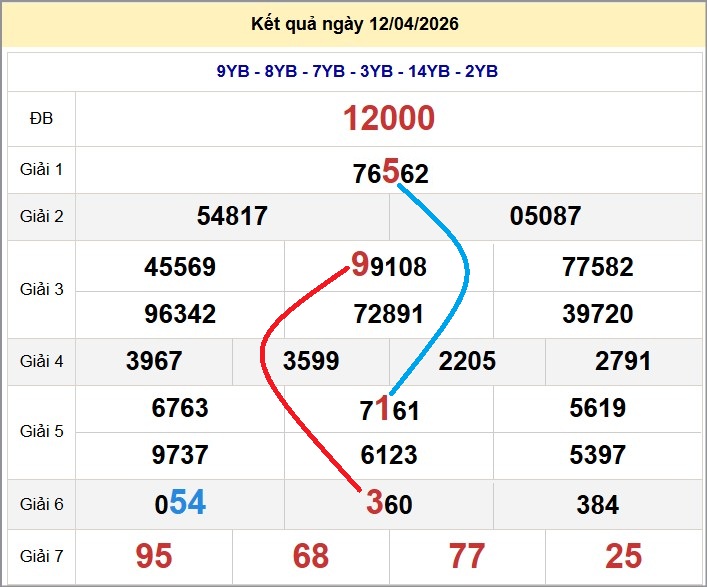 Cầu lô miền Bắc 13/04/2026 cặp bạch thủ hôm nay đẹp nhất