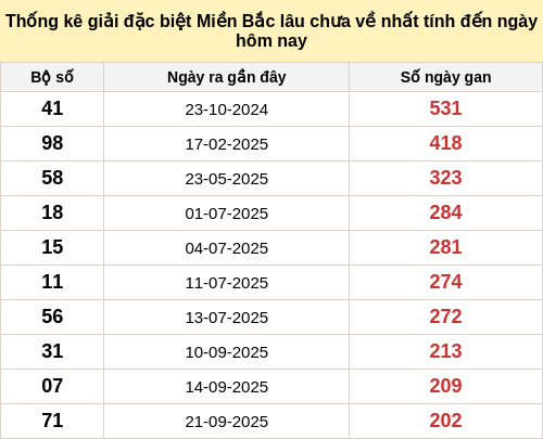 dacbietgan-region screenshot
