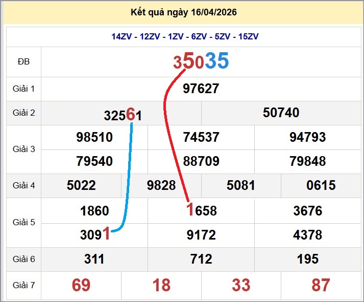 Cầu lô miền Bắc 17/04/2026 cặp bạch thủ hôm nay đẹp nhất Cầu lô miền Bắc 17/04/2026 cặp bạch thủ hôm nay đẹp nhất