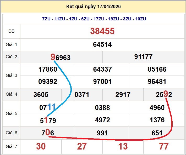 Cầu lô miền Bắc 18/04/2026 cặp bạch thủ hôm nay đẹp nhất