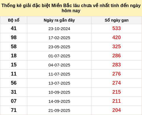 dacbietgan-region screenshot