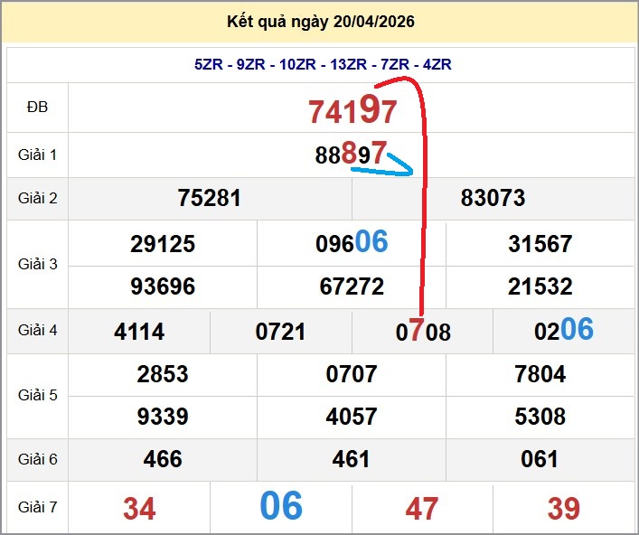 Cầu lô miền Bắc 21/04/2026 cặp bạch thủ hôm nay đẹp nhất
