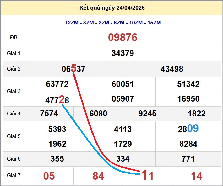 Cầu lô miền Bắc 25/04/2026 cặp bạch thủ hôm nay đẹp nhất Cầu lô miền Bắc 25/04/2026 cặp bạch thủ hôm nay đẹp nhất