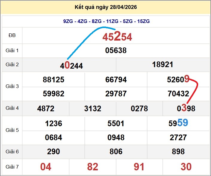Cầu lô miền Bắc 29/04/2026 cặp bạch thủ hôm nay đẹp nhất