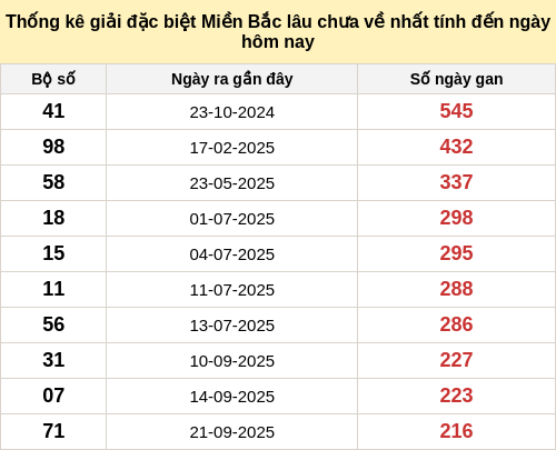 dacbietgan-region screenshot