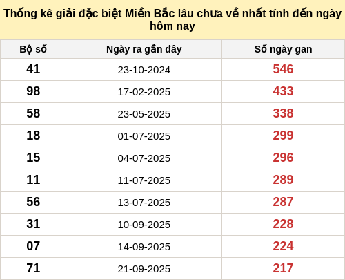 dacbietgan-region screenshot