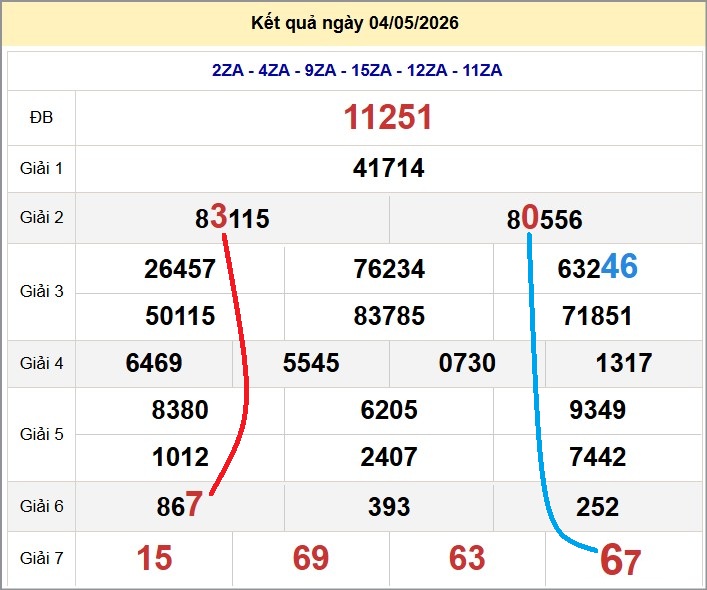 Cầu lô miền Bắc 05/05/2026 cặp bạch thủ hôm nay đẹp nhất Cầu lô miền Bắc 05/05/2026 cặp bạch thủ hôm nay đẹp nhất