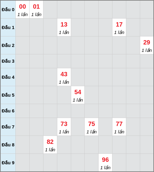 analyze screenshot