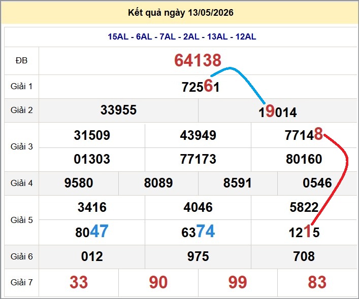 Cầu lô miền Bắc 14/05/2026 cặp bạch thủ hôm nay đẹp nhất Cầu lô miền Bắc 14/05/2026 cặp bạch thủ hôm nay đẹp nhất
