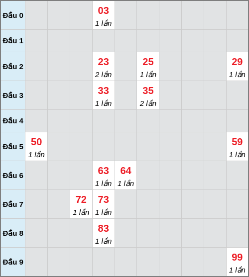 analyze screenshot